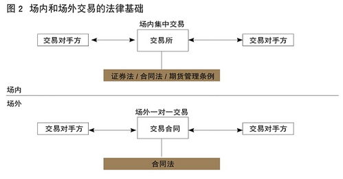 基于區(qū)塊鏈的OTC衍生品金融基礎(chǔ)設(shè)施 證監(jiān)會(huì)科技局姚前觀點(diǎn)解析