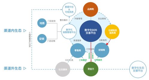 營銷數(shù)字化標(biāo)桿案例之九 數(shù)字金融賦能，以金融知識流程外包破解渠道融資難題