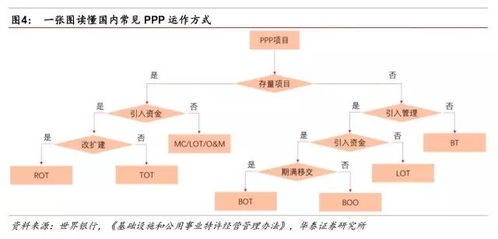 全面把握PPP特許經(jīng)營模式 工程、運營與金融知識流程外包的協(xié)同之道