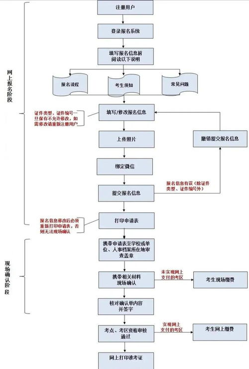 2021年護(hù)師職稱考試報(bào)名流程及具體細(xì)節(jié)解析