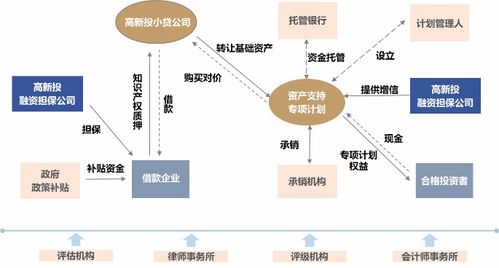 文化產(chǎn)業(yè)投融資新路徑 文化金融產(chǎn)品先行深圳文交所解析金融知識(shí)流程創(chuàng)新