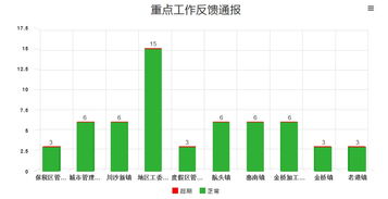 上海互聯(lián)網(wǎng)軟件集團 高端協(xié)同管理軟件與咨詢服務(wù)引領(lǐng)者